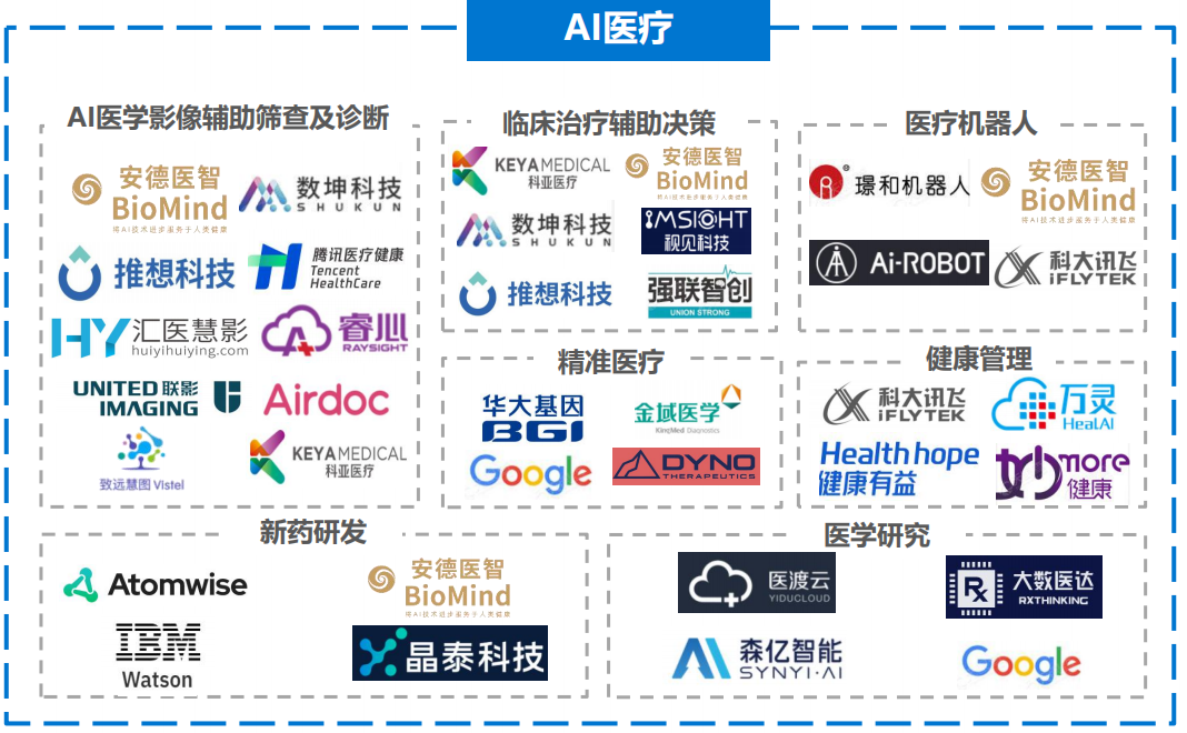 谷歌AI在医疗领域的应用案例分析