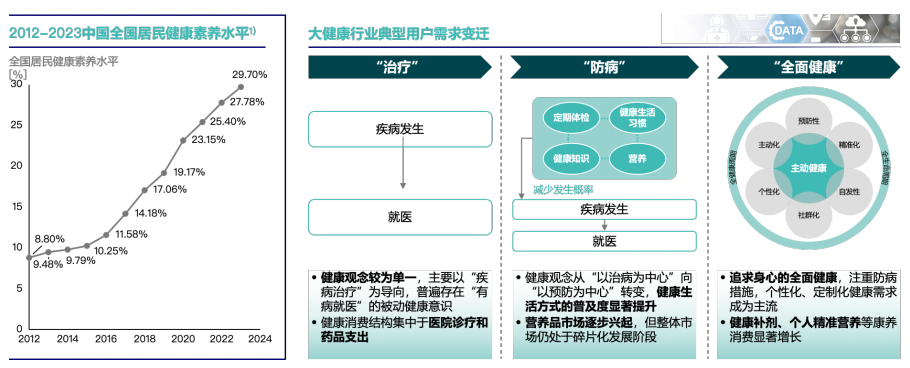 中国市场小品牌如何搭建稳定客户池