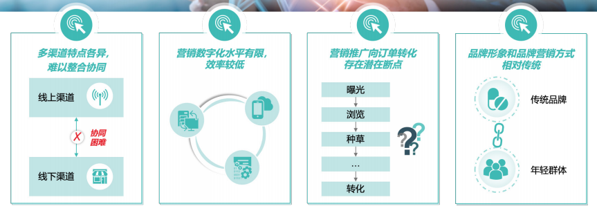 中国市场小品牌如何搭建稳定客户池