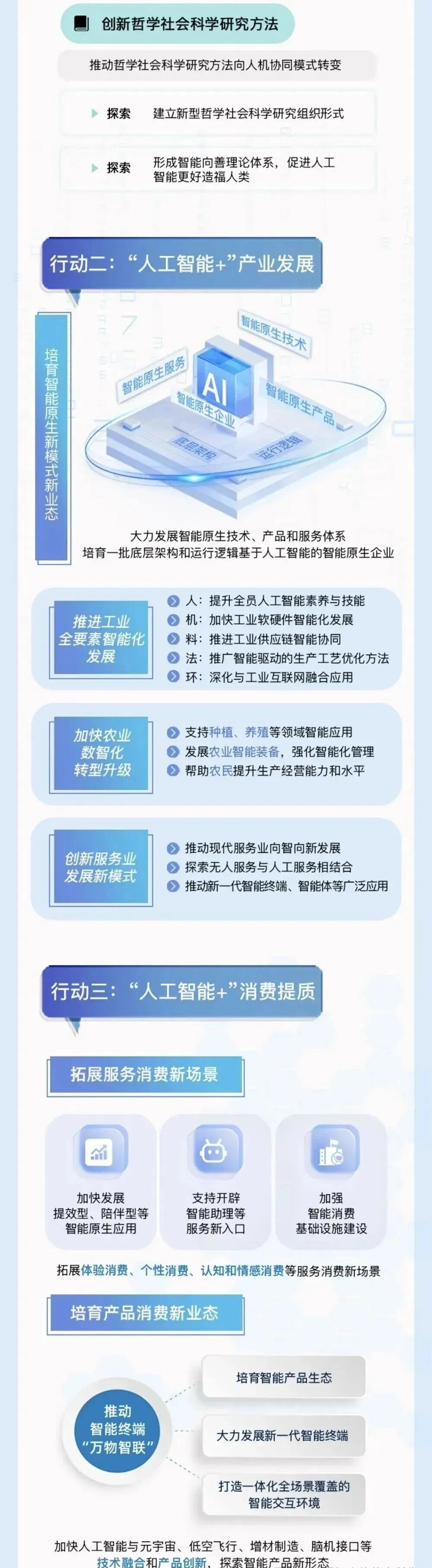 一图读懂| 未来十年“人工智能＋”发展趋势（2025-2035）丨AgeClub