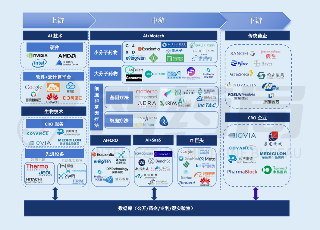 AI医疗--核心应用场景全梳理!(附国内外玩家)丨AgeClub