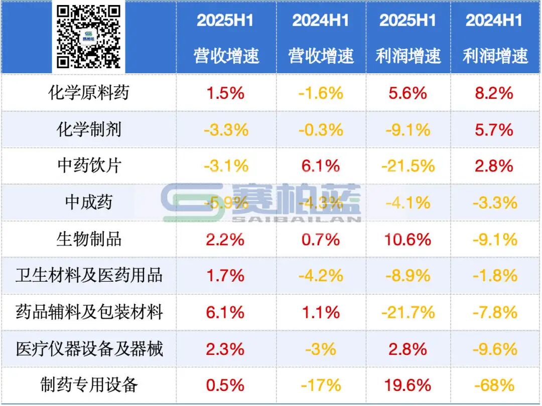 医药行业最新数据来了！9大子行业、3大终端，头部工业、药商、药店丨AgeClub