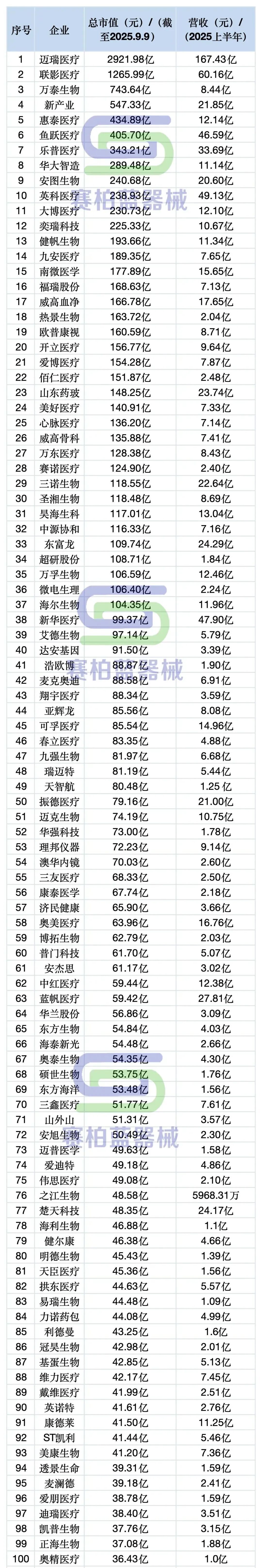 市值 英文 (98) 사진