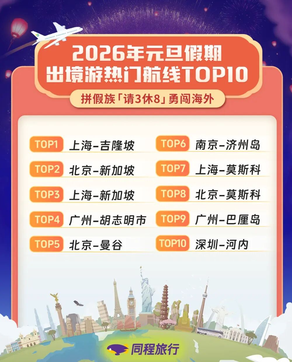 同程旅行发布2026元旦假期旅行趋势报告丨AgeClub