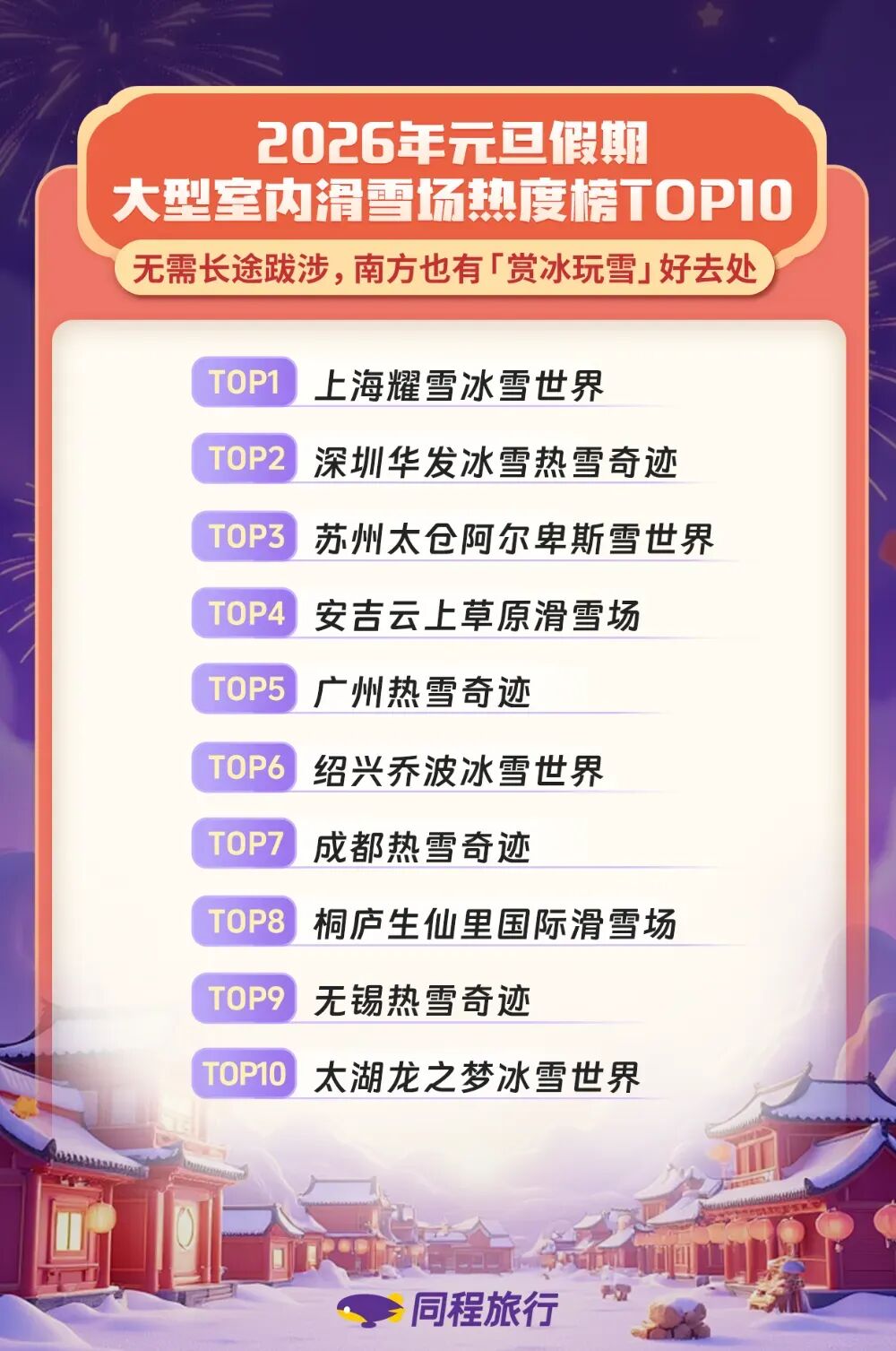 同程旅行发布2026元旦假期旅行趋势报告丨AgeClub