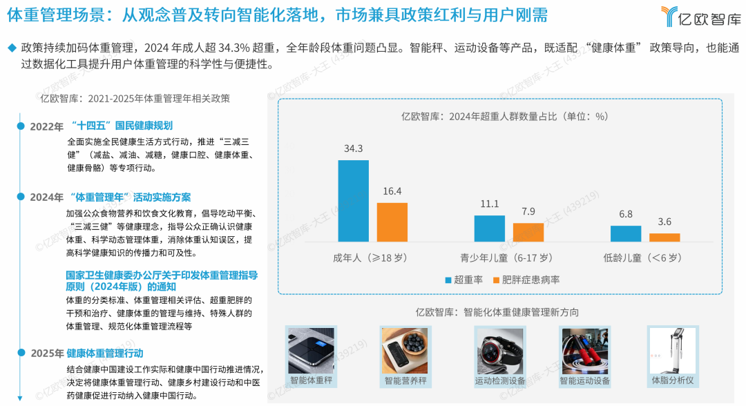 健康焦虑催生的新兴消费赛道投资逻辑深度分析